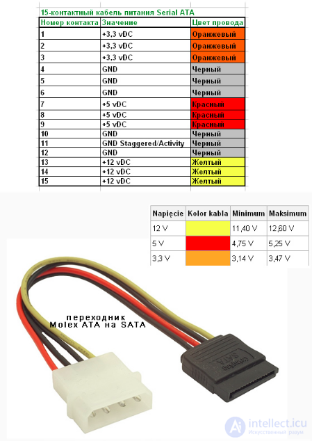 Diagnostics of Hard Disk Boot Loading and Performance