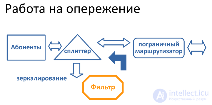How Governments Block and Censor the Internet, Circumvention and Side Effects