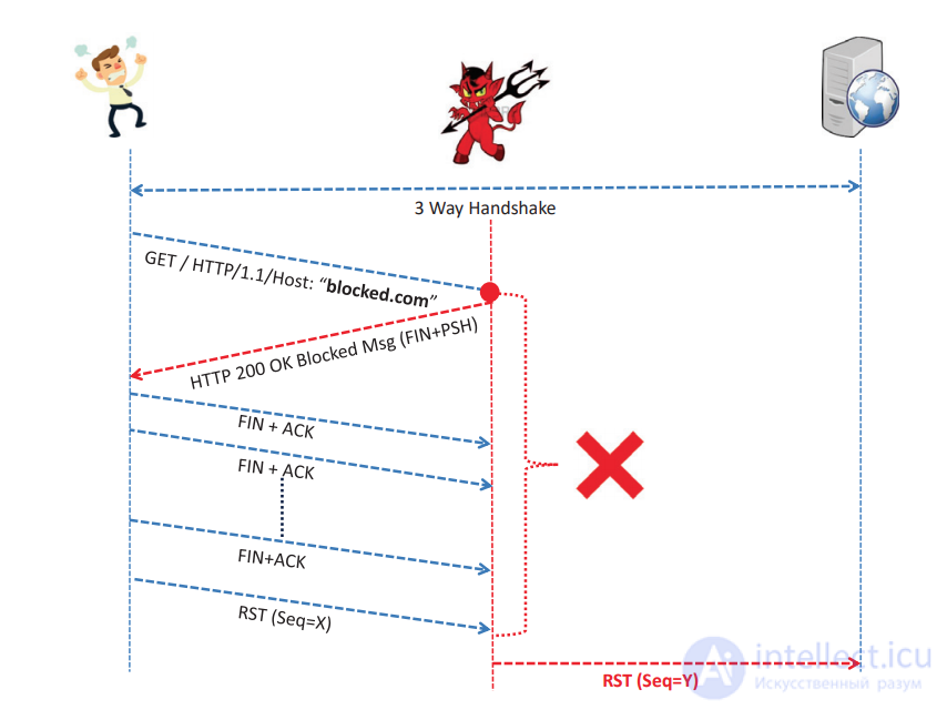 How Governments Block and Censor the Internet, Circumvention and Side Effects