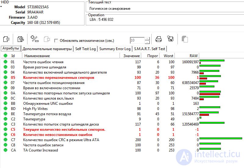 Hard Disk Head Wear: Diagnosis and Assessment