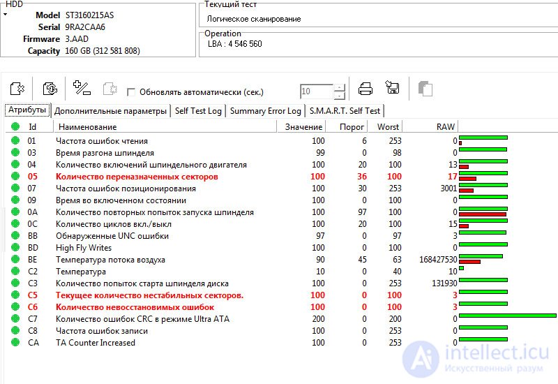 Hard Disk Head Wear: Diagnosis and Assessment