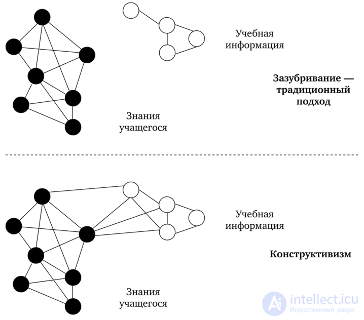 Knowledge and Information: Differences in Understanding the Concepts, and the Pedagogy Wheel — Philosophy of Information