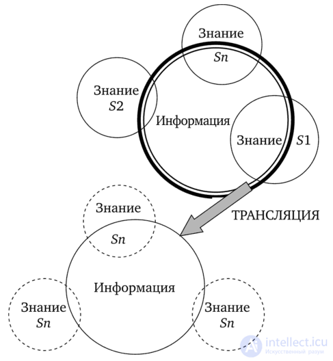 Knowledge and Information: Differences in Understanding the Concepts, and the Pedagogy Wheel — Philosophy of Information