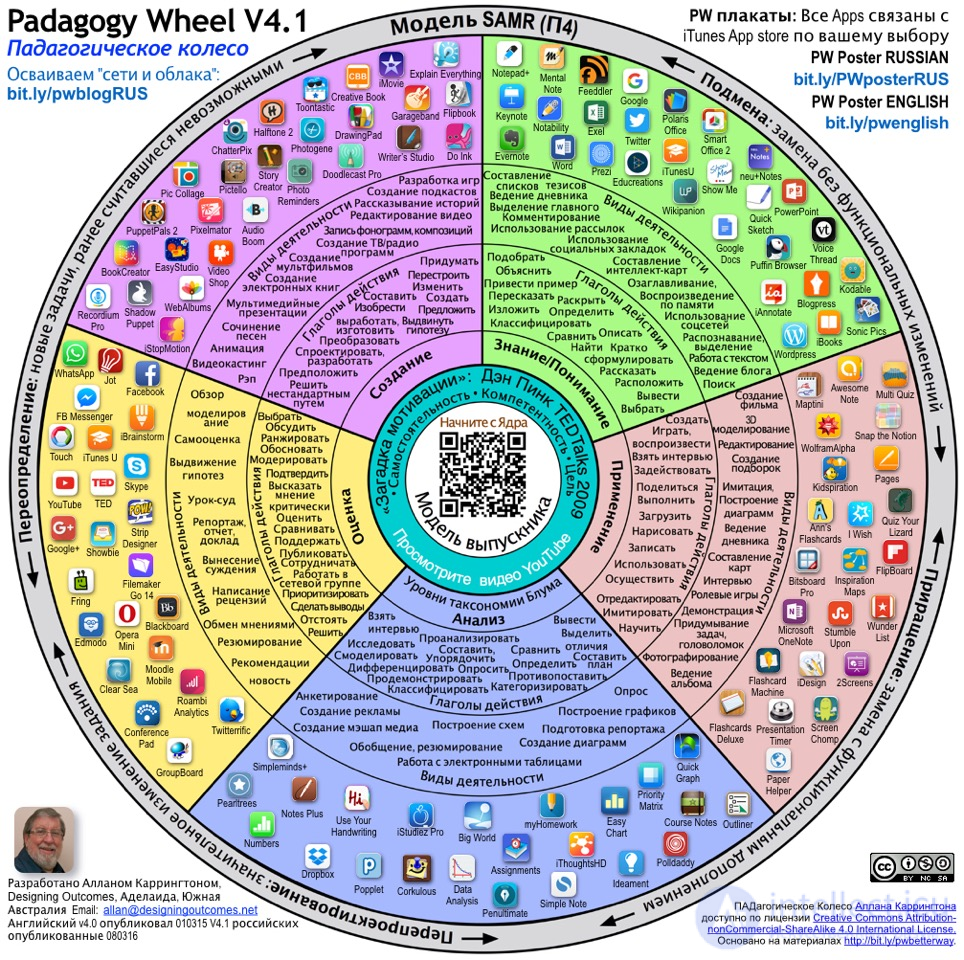 Knowledge and Information: Differences in Understanding the Concepts, and the Pedagogy Wheel — Philosophy of Information