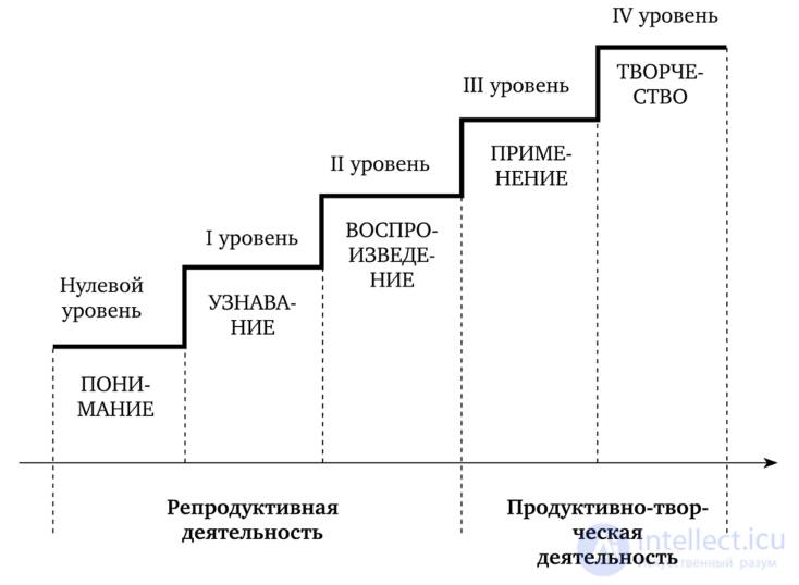 Knowledge and Information: Differences in Understanding the Concepts, and the Pedagogy Wheel — Philosophy of Information