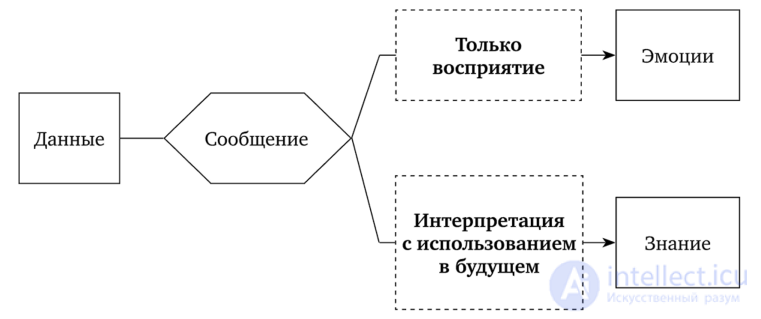 Knowledge and Information: Differences in Understanding the Concepts, and the Pedagogy Wheel — Philosophy of Information