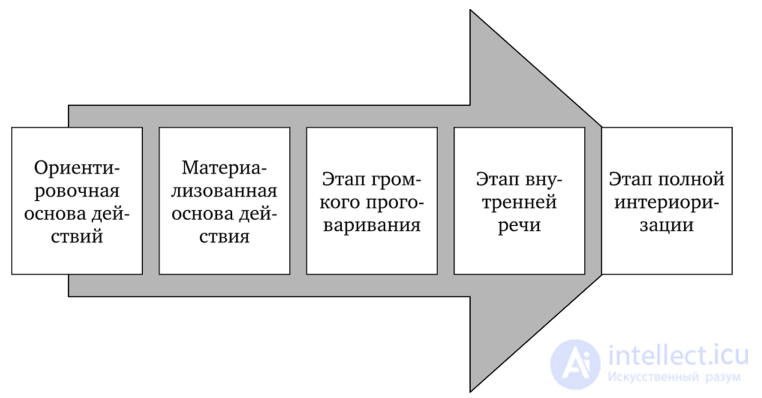 Knowledge and Information: Differences in Understanding the Concepts, and the Pedagogy Wheel — Philosophy of Information