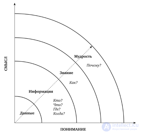 Knowledge and Information: Differences in Understanding the Concepts, and the Pedagogy Wheel — Philosophy of Information