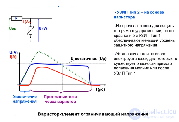Surge Protective Devices (SPDs) - Classification, Selection, and Operating Principle