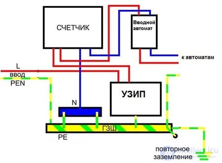 Surge Protective Devices (SPDs) - Classification, Selection, and Operating Principle
