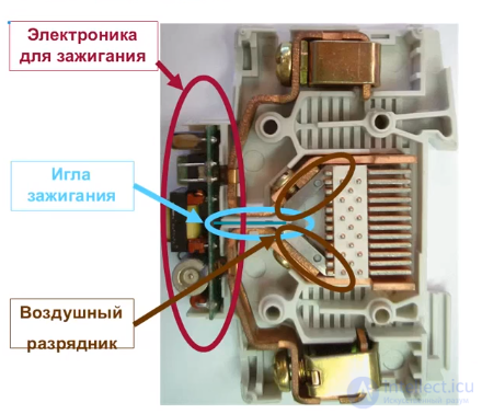 Surge Protective Devices (SPDs) - Classification, Selection, and Operating Principle