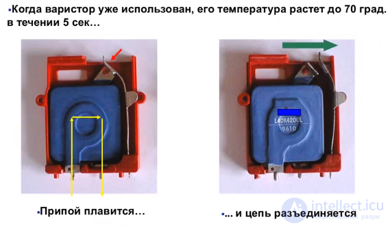 Surge Protective Devices (SPDs) - Classification, Selection, and Operating Principle