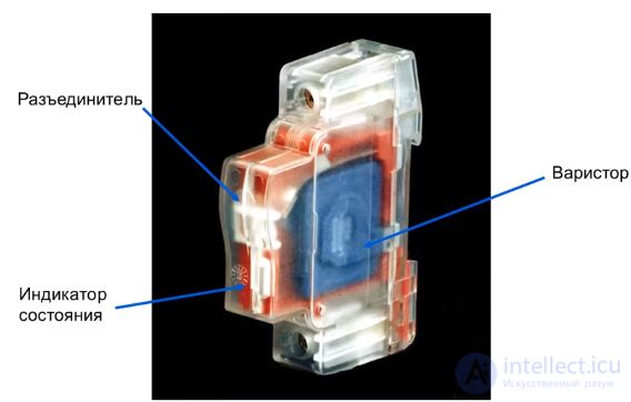 Surge Protective Devices (SPDs) - Classification, Selection, and Operating Principle