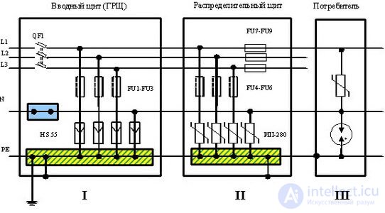 Surge Protective Devices (SPDs) - Classification, Selection, and Operating Principle