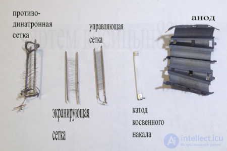 Structural Elements of Vacuum Electron Tubes