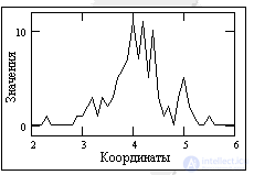 Signal concept