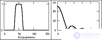 Signal classification