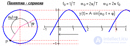 Signal classification