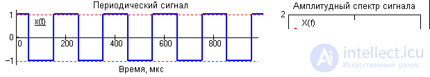 Signal classification