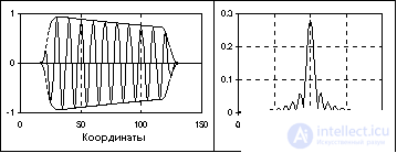 Signal classification