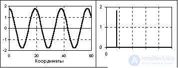 Signal classification