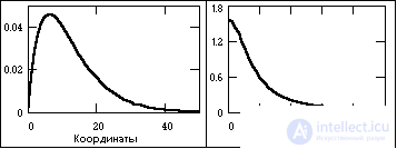 Signal classification