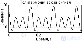 Signal classification