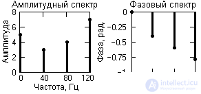 Signal classification