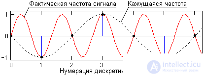 Signal type conversions