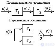 Linear systems