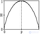 Basic properties of entropy