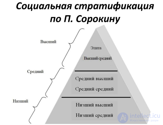 The Structure of Society