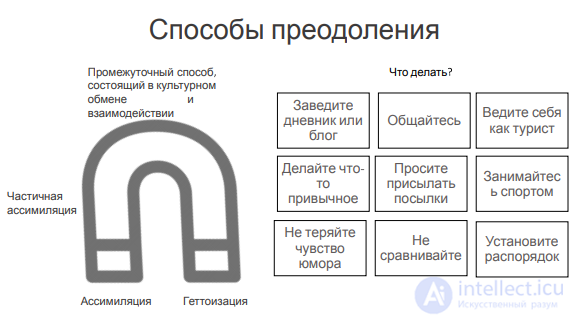 4. Culture Shock