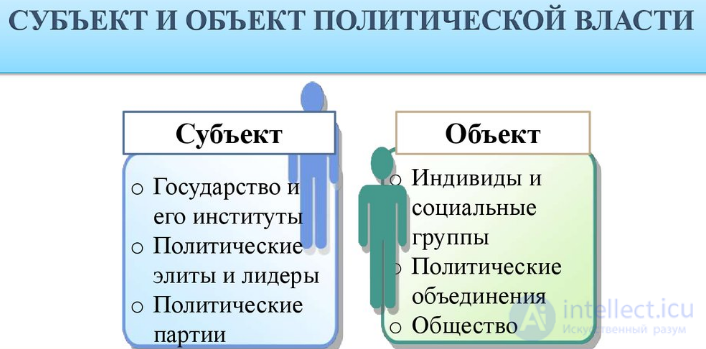 7. The Individual and Politics. 1. The Human Being as Subject and Object of Politics