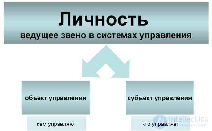 7. The Individual and Politics. 1. The Human Being as Subject and Object of Politics