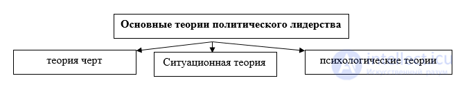 7.4. Political Leadership