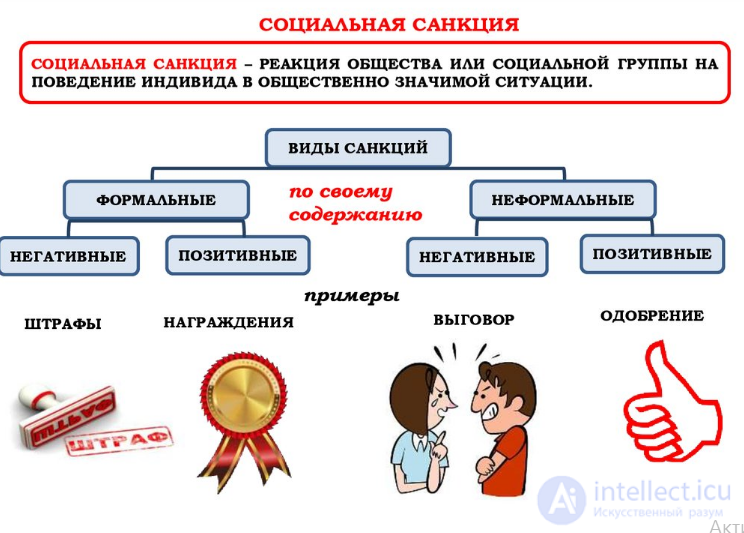 8. Social Deviance and Conflicts. 1. Social Control and Social Norms