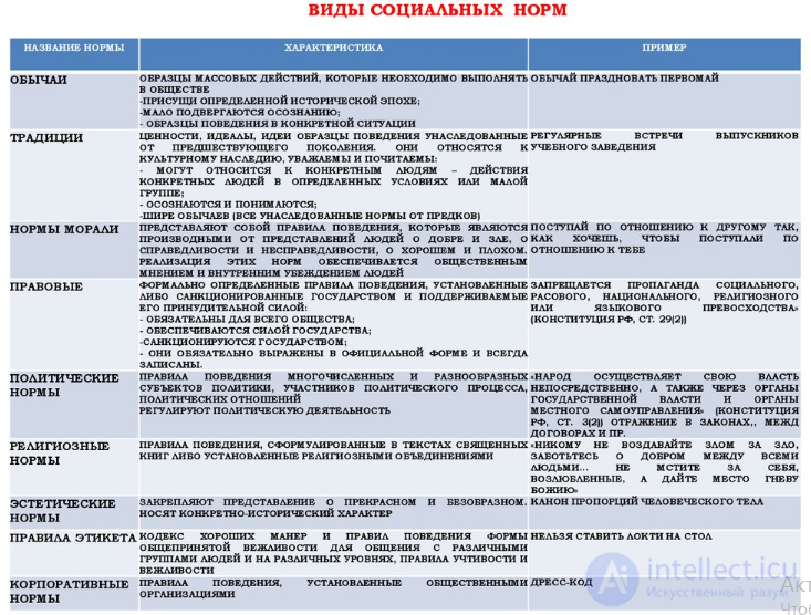 8. Social Deviance and Conflicts. 1. Social Control and Social Norms