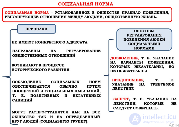 8. Social Deviance and Conflicts. 1. Social Control and Social Norms