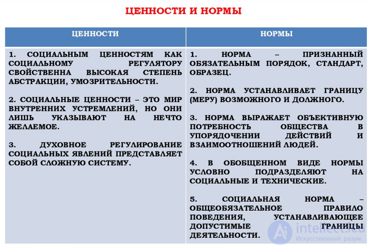 8. Social Deviance and Conflicts. 1. Social Control and Social Norms