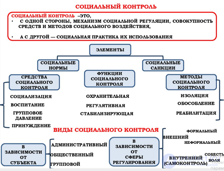 8. Social Deviance and Conflicts. 1. Social Control and Social Norms