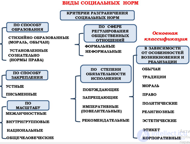 8. Social Deviance and Conflicts. 1. Social Control and Social Norms