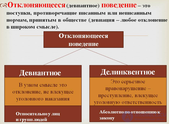 8.2. The Concept and Types of Deviant Behaviour