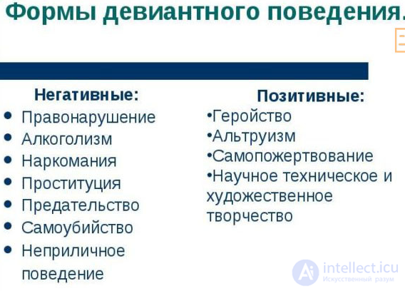 8.2. The Concept and Types of Deviant Behaviour