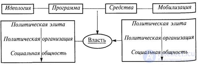 8.4. Socio-Political Conflict: Origins, Types and Dynamics