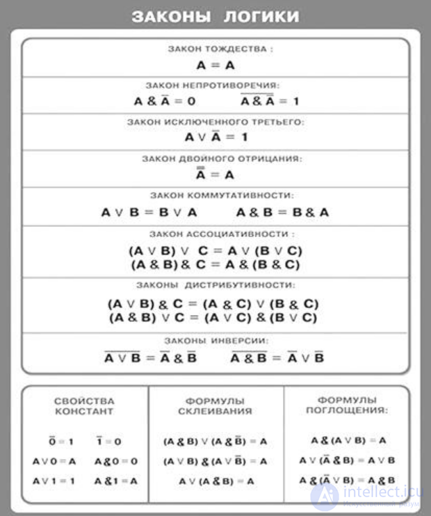 Logic Tests with Answers, Part 1