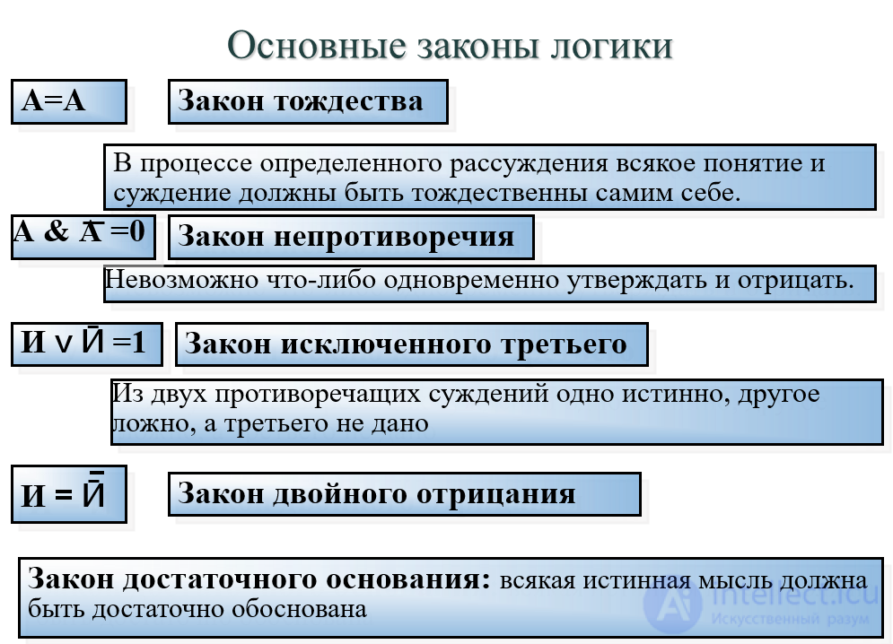 Logic Tests with Answers, Part 1