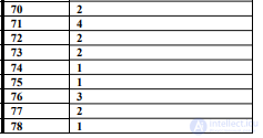 Logic Tests with Answers, Part 2