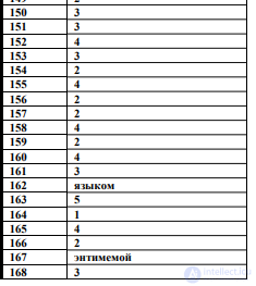Logic Tests with Answers, Part 3