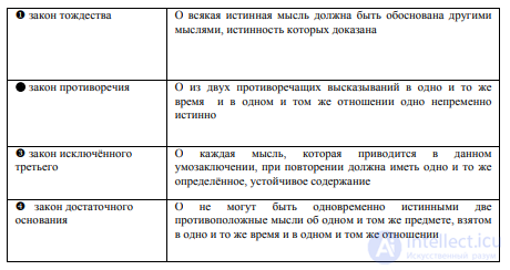Logic Tests with Answers, Part 3